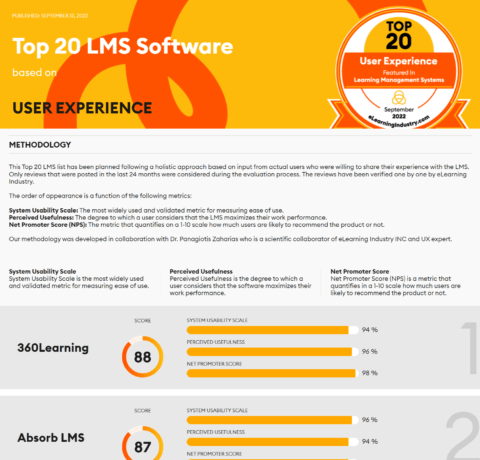 The Best Learning Management Systems based on User Experience 2022